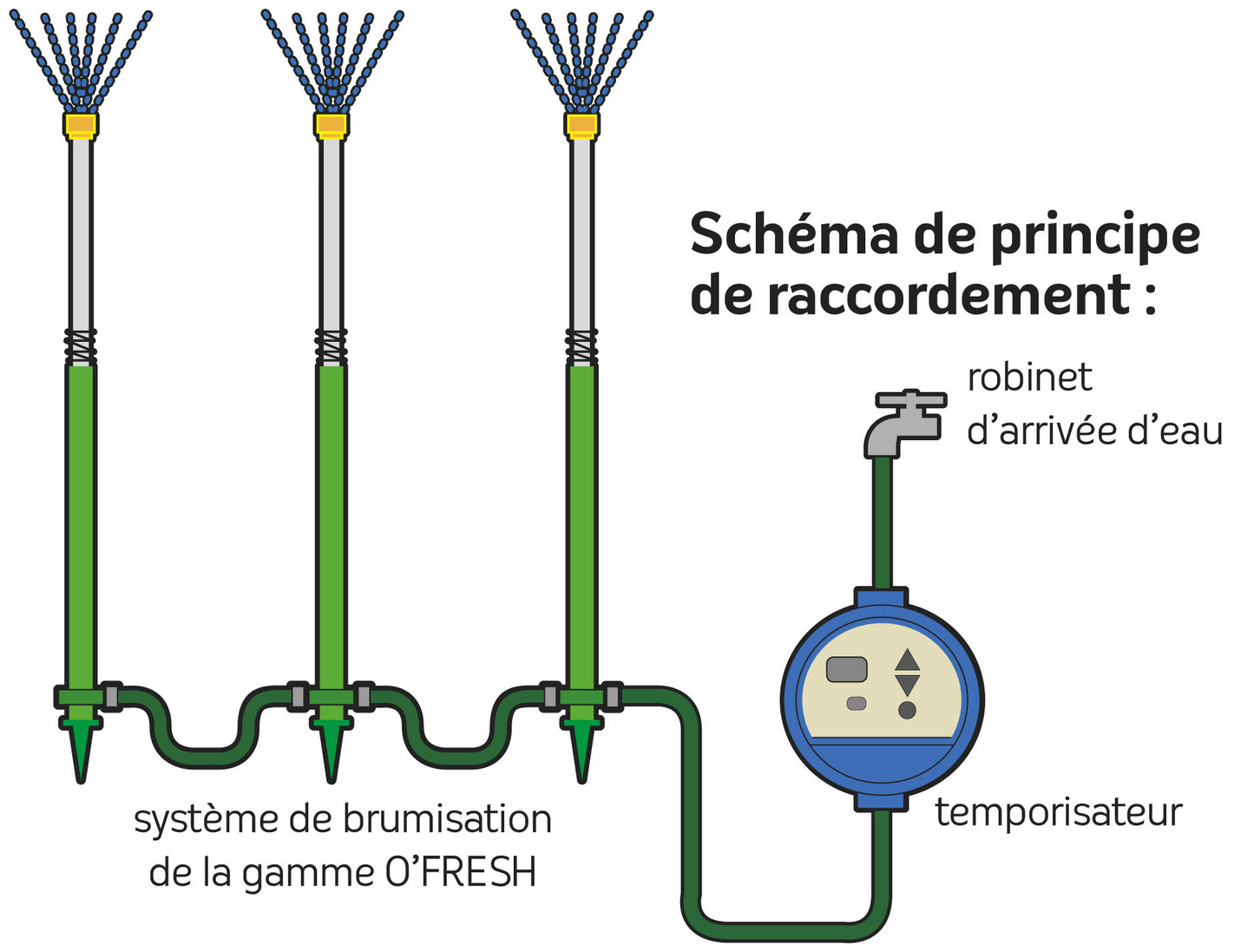 Racire exterioara _ Kit racire exterioara cu trei tije verticale _ STOC EPUIZAT