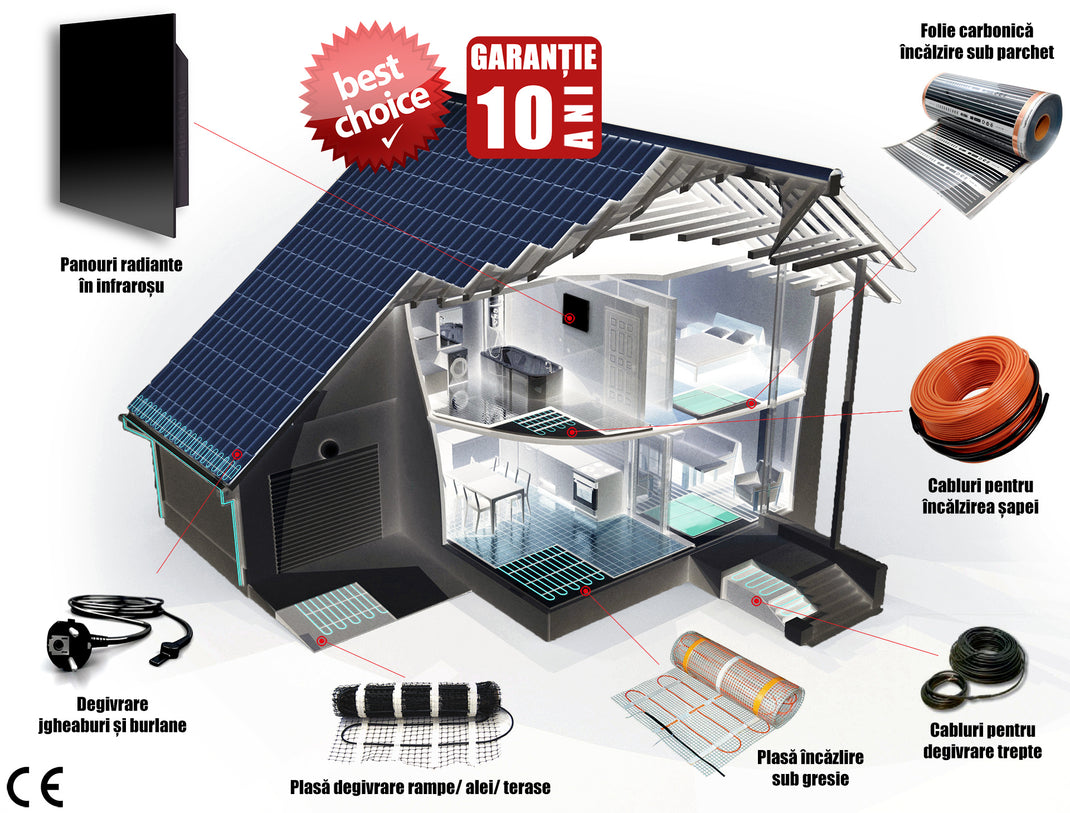 Sisteme de incalzire electrica