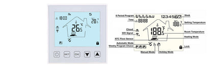 Kit incalzire pardoseala cu film incalzire 160W/mp+termostat digital WIFI, pentru 8.00mp