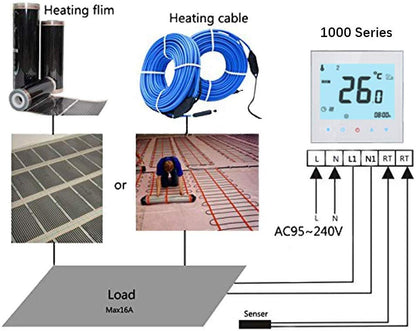Cronotermostat WIFI,  digital programabil, butoane tactile, pentru  incalzire in pardoseala + panouri infrarosu