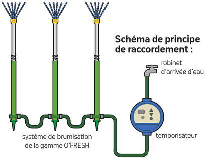 Racire exterioara _ Kit racire exterioara cu trei tije verticale _ STOC EPUIZAT